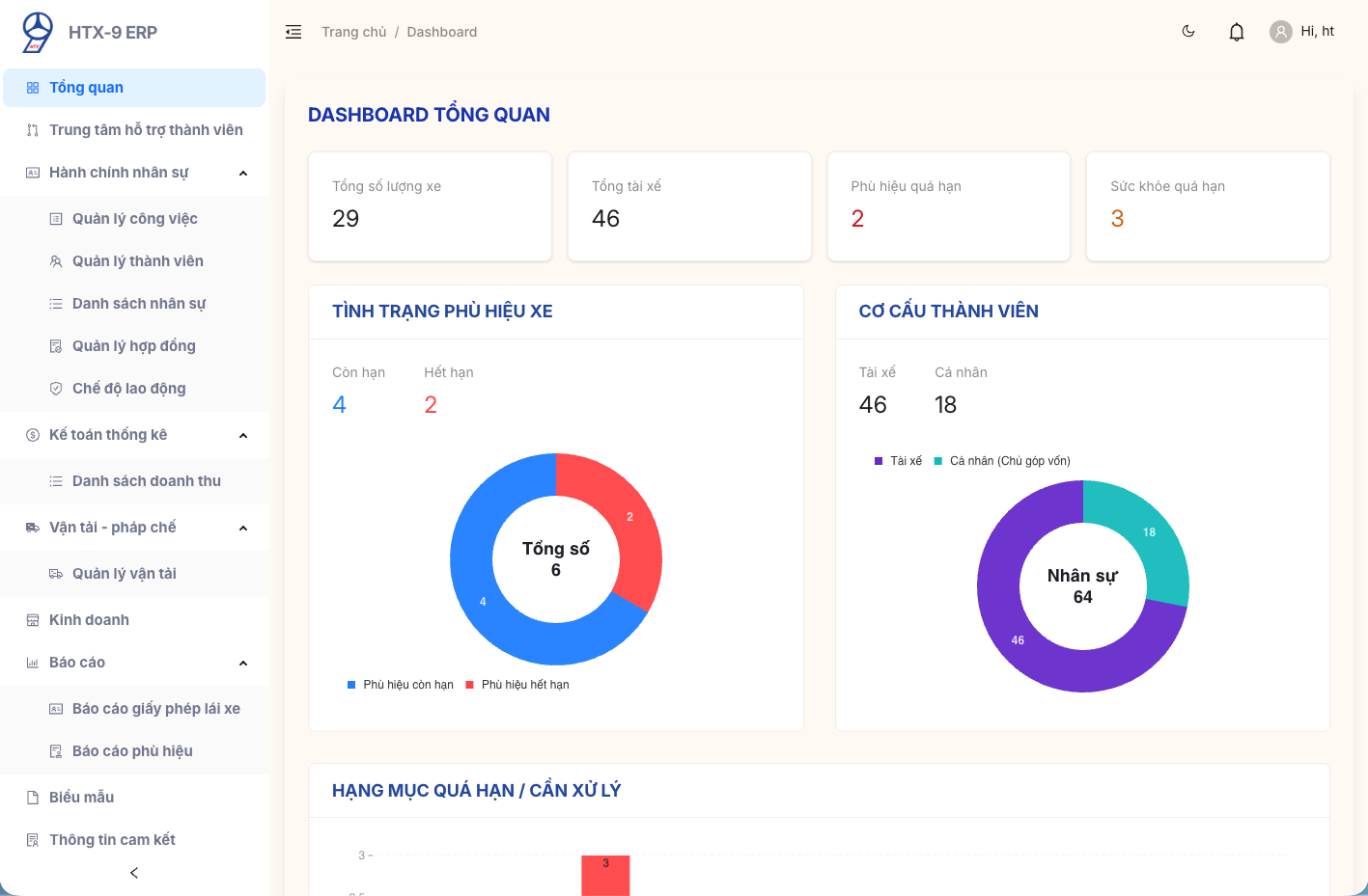 ERP HTX9 - Transport Management System